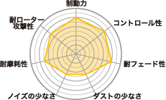 Project�̡ʥץ��������ȥߥ塼�ˡ�LEVEL MAX700(��٥�ޥå���700)�֥�������֡��ꥢ�֥졼���ѥåɢ������ּ����