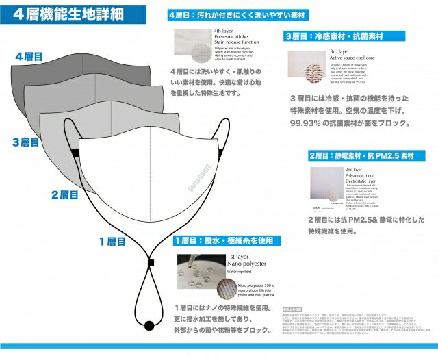 EARLSCOURT/�����륺�����ȡ����ݡ��ĥޥ�����4�쥤�䡼�ⵡǽ�ޥ������󲼤���ǽ�����꡼���Ѥ˳�ȯ�����ȼ��߷ס�EC-A039