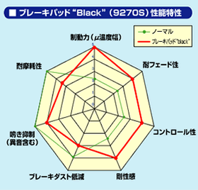 TRD���֥졼���ѥåȡ�BLACK