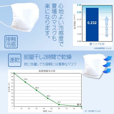 7月1日以降お届け分 夏マスク 接触冷感 マスク 日本製 ひんやり マスク 布マスク 速乾 洗えるマスク 防菌フィルタ30日分(5枚）付き 丸井織物