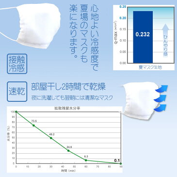 即納　接触冷感 マスク 日本製 （5枚） ひんやり マスク 布マスク 速乾 防菌フィルタ150日分(25枚）付き 送料無料