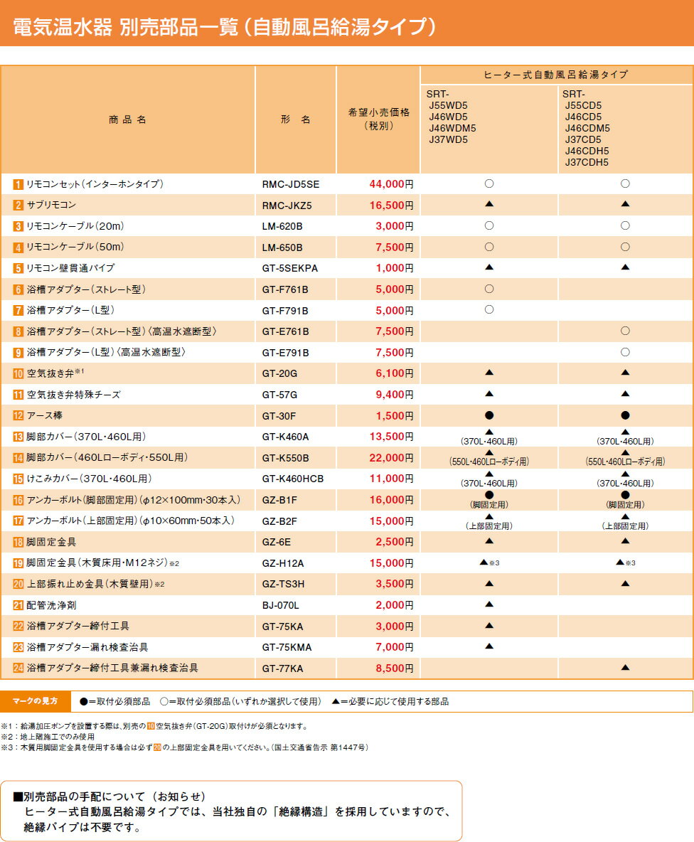 三菱　電気温水器　【GT-5SEKPA】　別売部品（自動風呂給湯タイプ）　リモコン壁貫通パイプ[新品]【RCP】