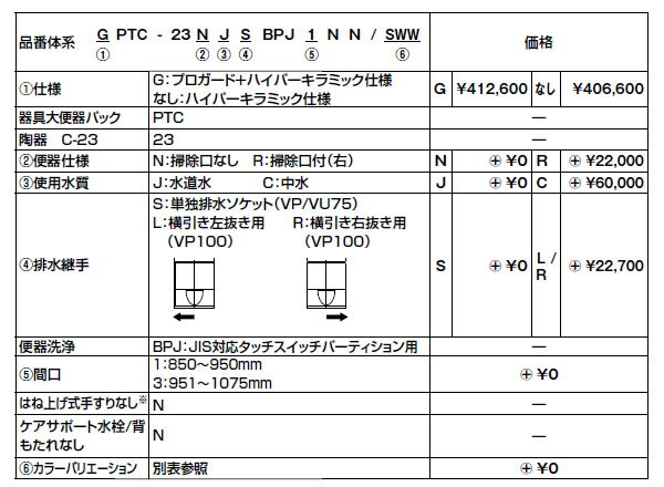 INAX��LIXIL���ꥯ���롡�ȥ��졡�ɳ����ش�ѥå����ϥ��ѡ�����ߥå����͡��ش���͡��ݽ�����(��)�����ѿ������塡�ӿ�Ѽꡧ������������ȴ����(VP100)