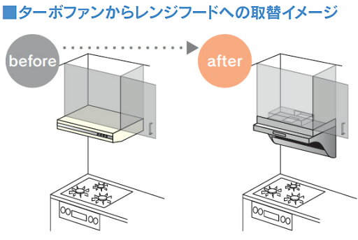 リンナイ レンジフード 部材 【TTK-EFRBK】 ブラック EFR-3R-AP用ターボファン取替キット 高さ13cm 幅:60cm リンナイ レンジフード 部材 【TTK-EFRBK】 ブラック EFR-3R-AP用ターボファン取替キット 高さ13cm 幅:60cm
