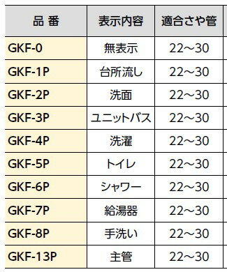 ブリヂストン プッシュマスター 【GKF-6P】 表示プレート