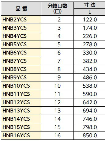 ブリヂストン プッシュマスター 【HNB12YCS】 一体型ヘッダー（HNヘッダー）