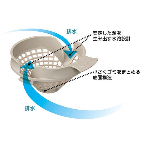 パッとくるりんポイ排水口洗い場で頭や身体を洗う時などに使用したお湯や水が排水されることで、髪の毛やゴミをまとめるヘアキャッチャーです。ゴミ捨てもまとまったゴミをポイッとするだけ。適合商品品番リデア、AF、AX、リノビオ（2021年10月発売〜）、2013年以降に発売(※)の【キレイユ、キレイユC、アライズ、スパージュ、リモア、リノビオVP、ソレオ(BZW品番) 】(※)詳細は画面下部の注意点をご確認ください。