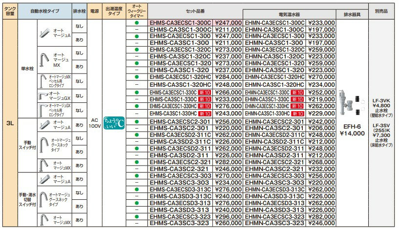 INAX LIXIL・リクシル 小型電気温水器 【EHMS-CA3ECSD2-311】 ゆプラス 自動水栓一体型壁掛 適温出湯3Lオートウィークリータイマータイプ セット商品 【EHMN-CA3ECSD2-311+EFH-6】 3