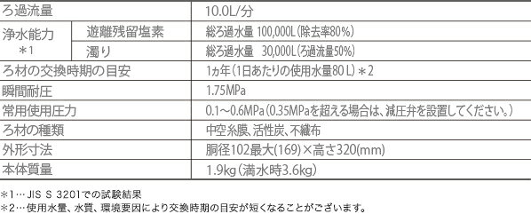 キッツマイクロフィルター　浄水器　【LOAS-3】　積算流量計付　1筒式浄水ユニット...