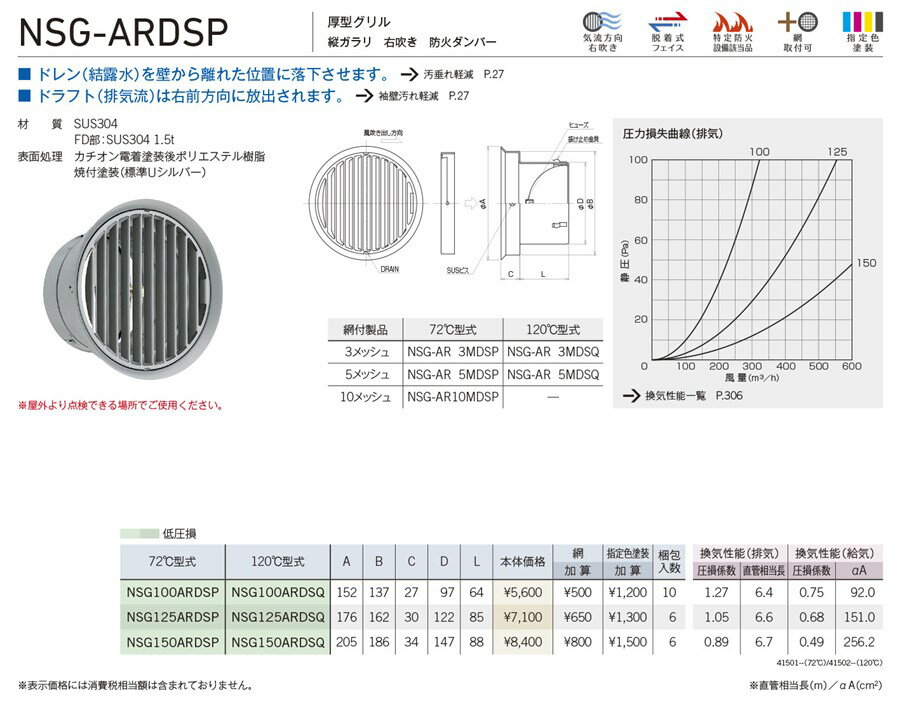 ユニックス 【NSG100ARDSQ】 NSG-ARDSP 屋外用製品 ステンレス製 グリル 厚型グリル 縦ガラリ　右吹き 防火ダンパー 120℃型式 換気口 手配後キャンセル不可商品 2