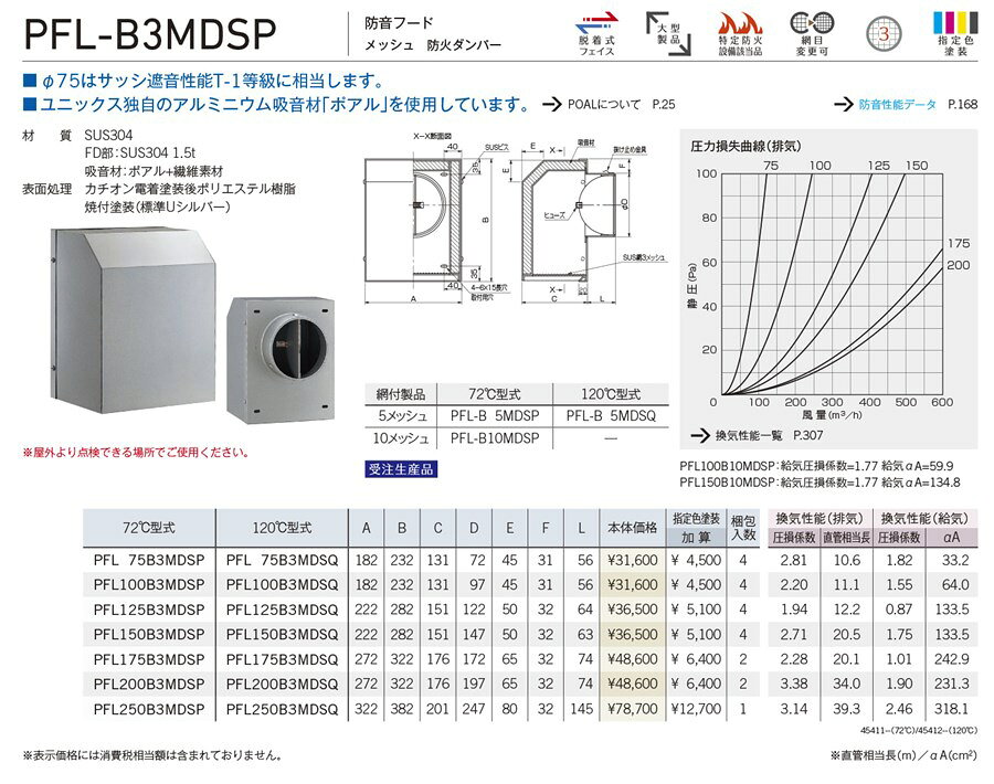 ��˥å��� ��PFL250B3MDSP�� PFL-B3MDSP �ɲ����� ���ƥ�쥹�� �ѥ��ץա��ɡ��ɲ��� �ɲ��ա��� ��å��� �ɲХ���ѡ� 72��� ������ ���۸奭��󥻥��Բľ���