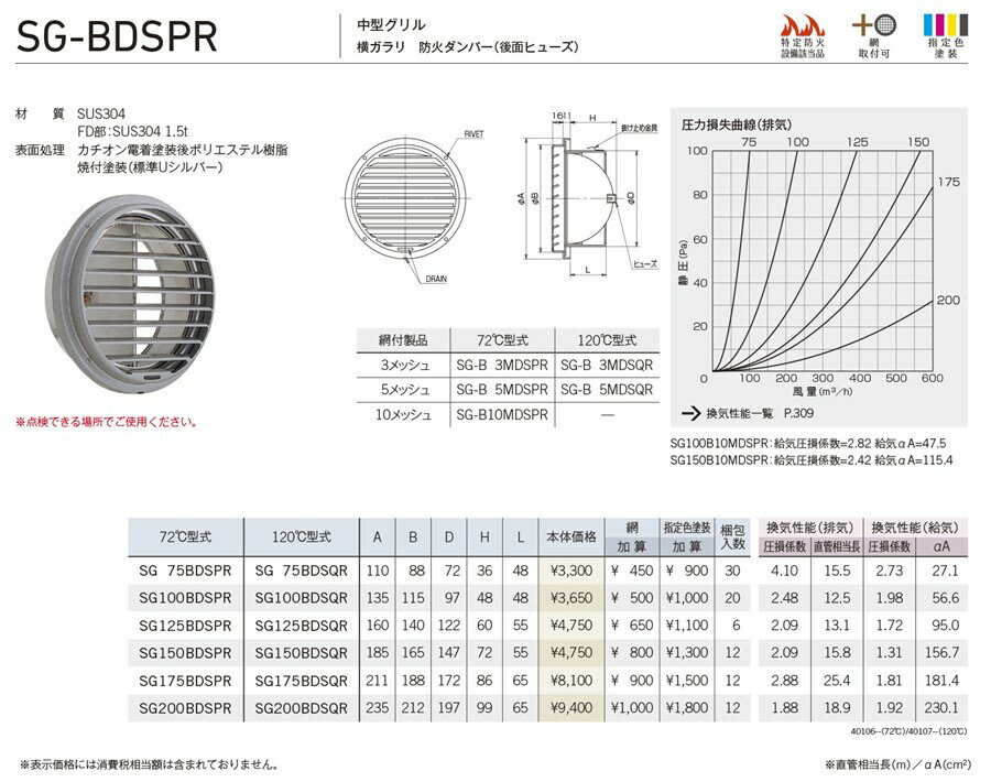 ��˥å��� ��SG150BDSQR�� SG-BDSPR ���������� ���ƥ�쥹�� ����� �淿����� ������� �ɲХ���ѡ��ʸ��̥ҥ塼���� 120��� ������ ���۸奭��󥻥��Բľ���
