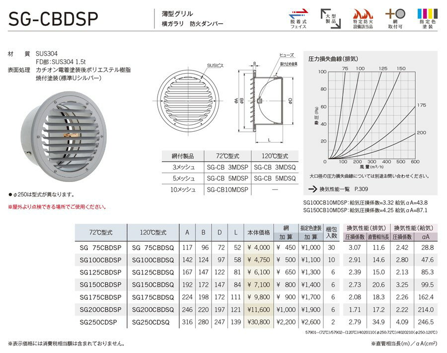 ユニックス 【SG150CBDSQ】 SG-CBDSP 屋外用製品 ステンレス製 グリル 薄型グリル ...