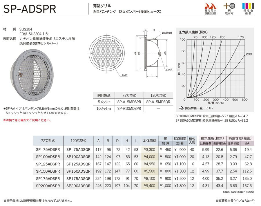��˥å��� ��SP150ADSQR�� SP-ADSPR ���������� ���ƥ�쥹�� ����� ��������� ���ܥѥ���� �ɲХ���ѡ��ʸ��̥ҥ塼���� 120��� ������ ���۸奭��󥻥��Բľ���