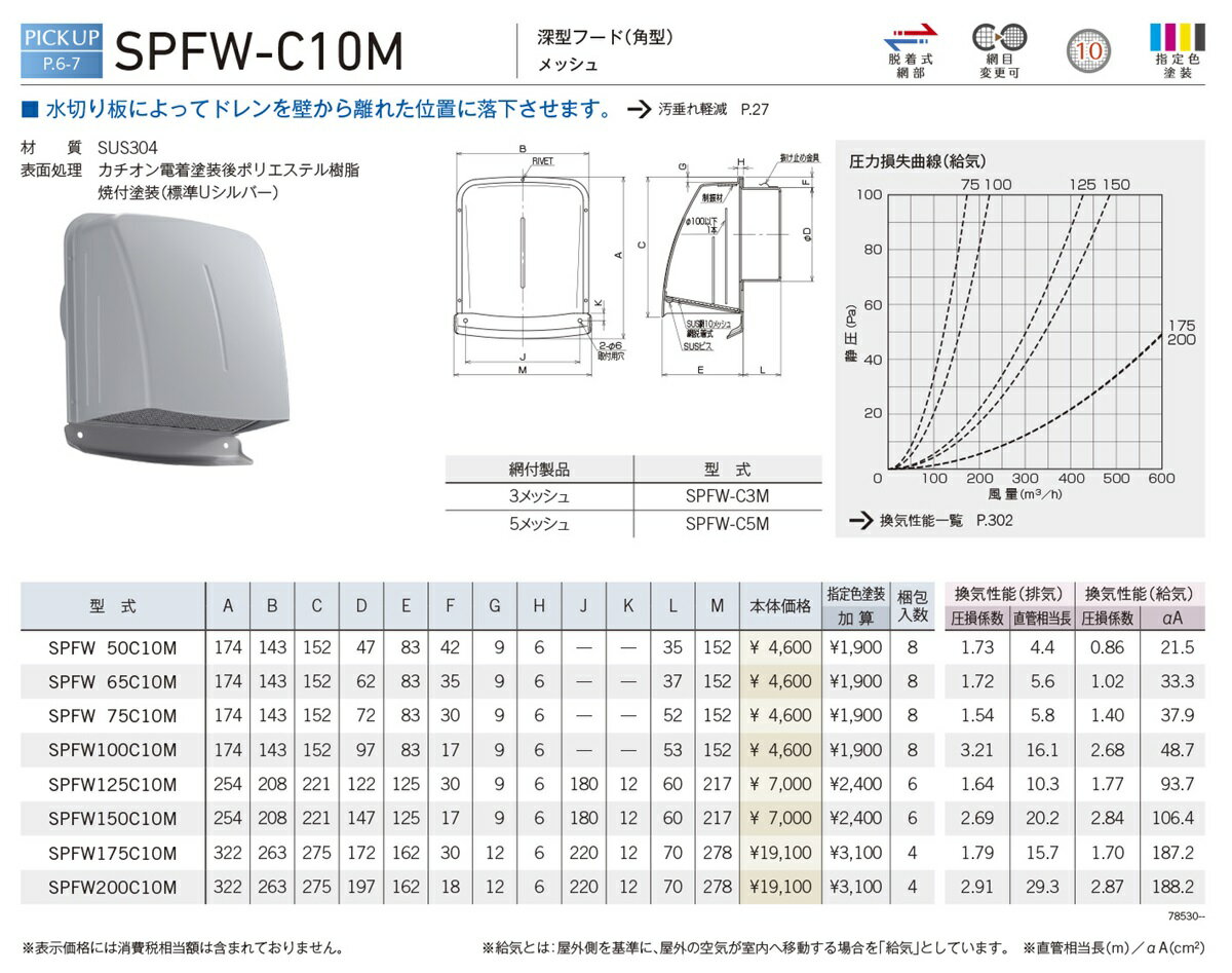 ユニックス 【SPFW50C10M】 SPFW-C10M 屋外用製品 ステンレス製 パイプフード 深型フード（角型） メッシュ 換気口 2
