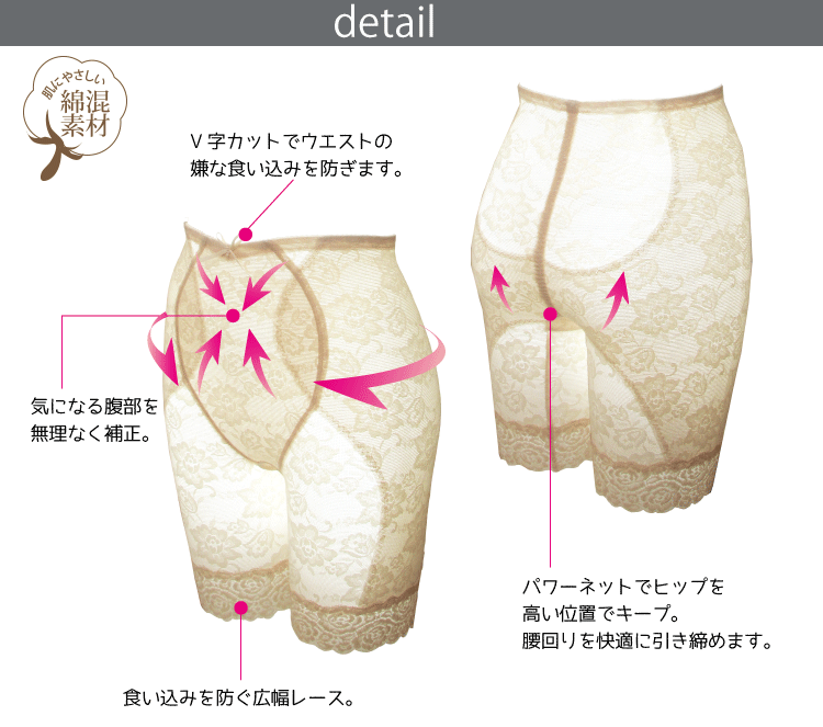サラサラガードル夏用 綿混素材花柄パワーネット...の紹介画像2