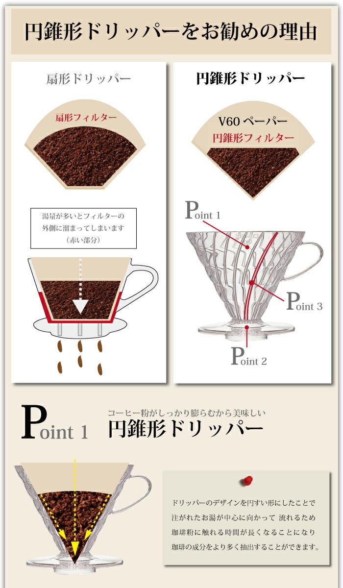 【コーヒードリッパー　コーヒーメーカー　HARIO】 純正　コーヒーフィルター　40枚　プレゼント！　味わい深いネルドリップのような味わいを再現しますHARIO プラスチック製　コーヒードリッパー VD-02