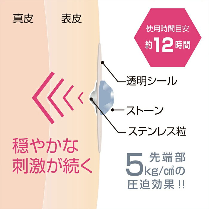 耳つぼジュエリー ウェルミミ wellmimi 12粒入 1箱 日本製 耳つぼ ジュエリー 耳つぼシール 可愛い 耳つぼ 耳ツボ 耳ツボジュエリー 耳 ピンク クリスタル 鍼 シール 鍼シール 刺さない 痛くない 透明 ツボ ツボ押し グッズ 針 はり ハリ コリほぐし