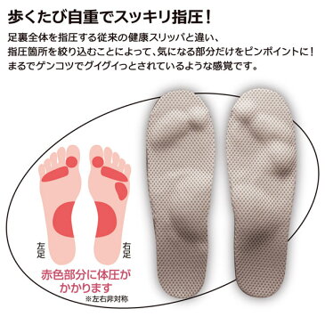 健康サンダル メンズ GuuGuuふみっぱ メンズ アルファックス 健康サンダル 足ツボ 室内 ツボ押し 足つぼ 足ツボ 足裏 サンダル 健康スリッパ マッサージ 足つぼマッサージ グッズ インソール 指圧 グッズ 青竹踏み 青竹ふみ