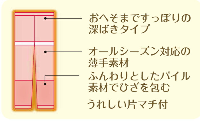 やわらかパイルサポーター付パンツ セルヴァン お腹 ひざ サポーター インナー 下着 レディース あったかインナー ズボン下 ももひき 股引 レディース ボトムス インナー 肌着 暖か 下着 冬 秋冬 冷え対策 寒さ対策 冷え性 冷気 対策 グッズ 保温 膝 温め 温める サポーター 2