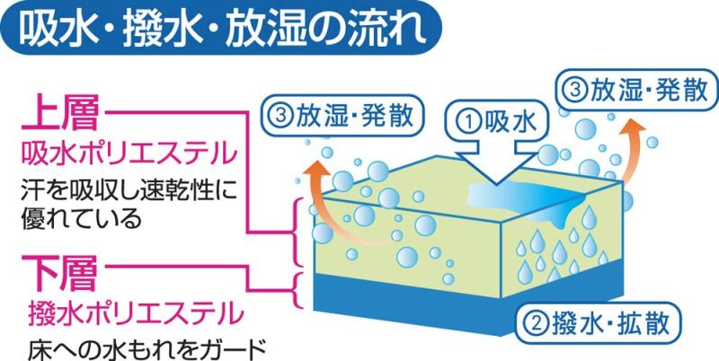 アップアップストアの西川リビング ベビー 敷布団 70×120cm｜アングル3