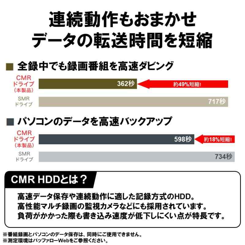 アップアップストアのHD-ACDU3シリーズ｜アングル3