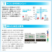 【正規販売店】マニフレックスエルゴトッパー(シングル)ホワイトスカイブルーまにふれっくすシングルオーバーレイ【送料無料】