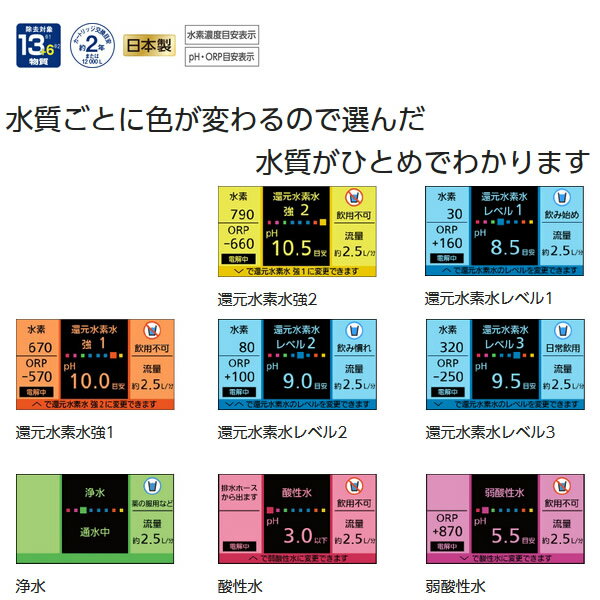 【在庫あり】パナソニック 還元水素水生成器 ブラック TK-HS92-K【/srm】