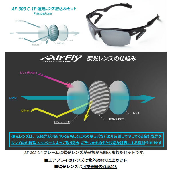 ZYGOSPEC ジゴスペック AirFly エアフライ スポーツサングラス AF-303 C-1 偏光レンズ組込みセット 鯖江ジャパン【/srm】 2