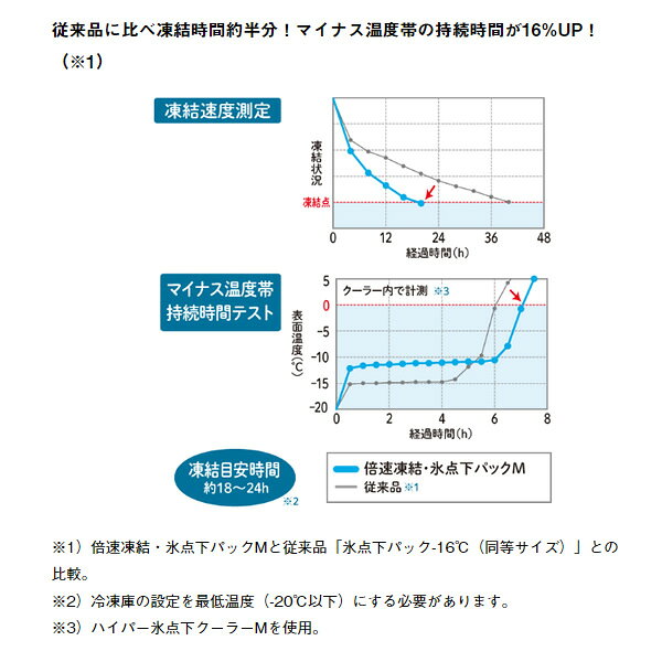 【5/18限定ダイヤモンド会員はエントリーで当店全品最大P8倍】【在庫あり】【ロゴ...