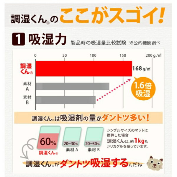 除湿シート 除湿マット 洗える 湿度調整マット 調湿くん セミシングル 80×180cm 2...
