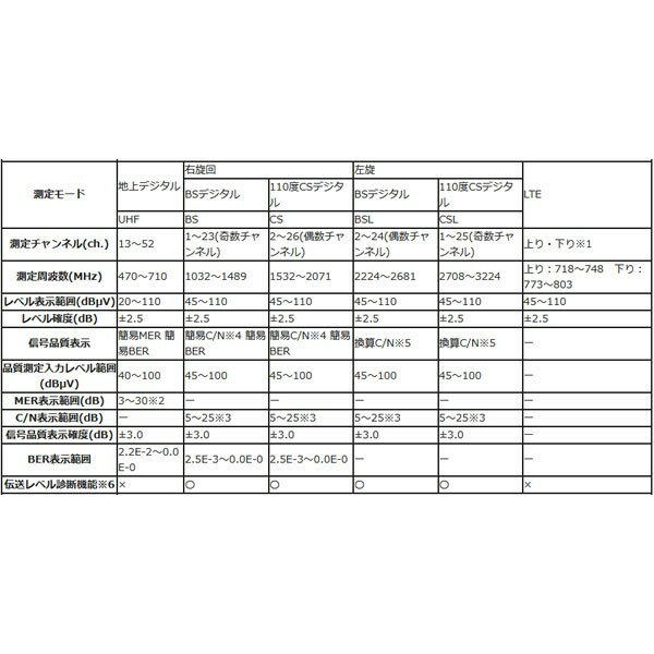 【6/10は期間限定クーポン発行】アンテナ 2K・4K・8K対応 レベルチェッカー DXアン...