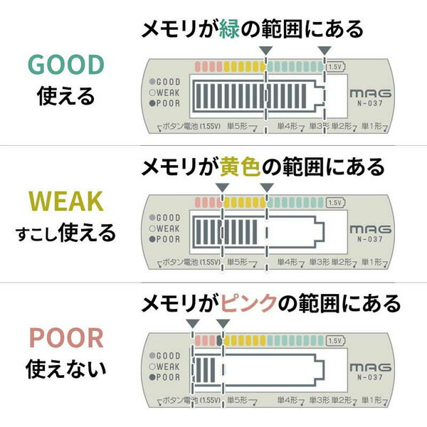 【7/5は期間限定クーポン発行】電池バッテリーチェッカー MAG マグ ノア精密 工具 ツール イエロー N-037Y