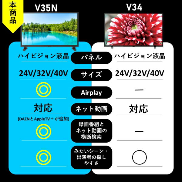 �վ��ƥ�� �ϥ��ӥ���� 40����� HDMI 40�� REGZA �쥰�� ��� �Ͼ塦BS��110��CS�ǥ����� ���ޡ��ȥƥ�� ư���ۿ� �ߥ顼��� 40V35N��/srm��