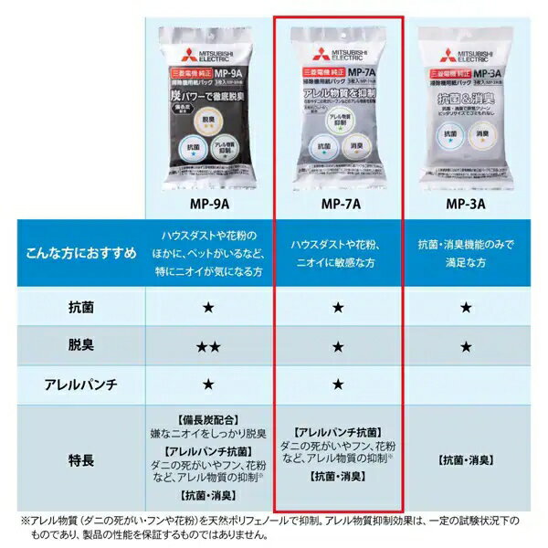 【5個セット】三菱電機 アレルパンチ抗菌消臭クリーン紙パック 3枚入 MP-7A 掃除機...