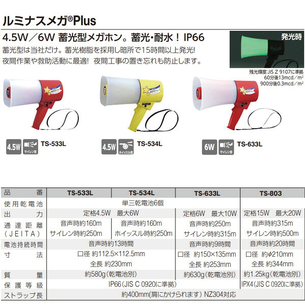 ノボル電機 蓄光型ハンド型防水メガホン レイニーメガホン ルミナスメガPlus レッド 4.5W サイレン音付 耐水仕様 TS-533L【/srm】 2