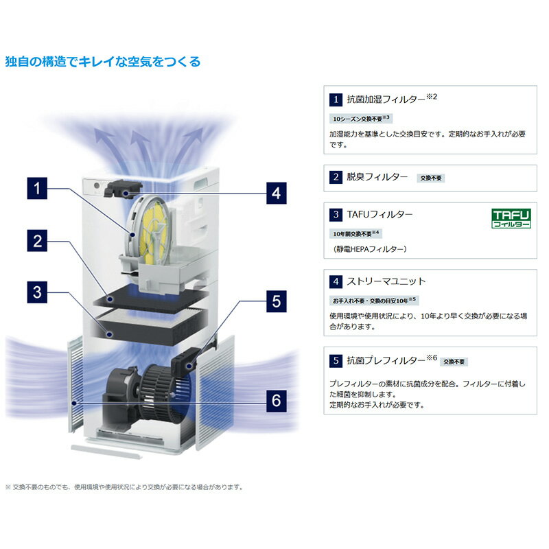 DAIKIN ストリーマ空気清浄機 ダイキン ACK555A-C カームベージュ 10年間フィルター交換不要 TAFUフィルター 運転音低減【/srm】【KK9N0D18P】