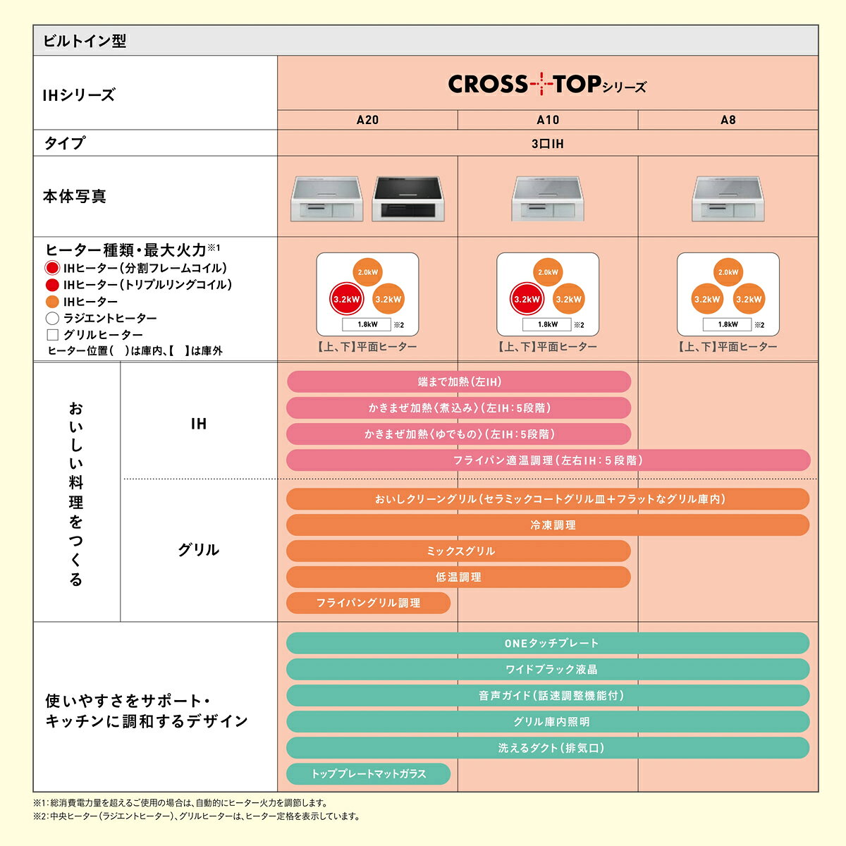 【7/10は期間限定クーポン発行】IHクッキングヒーター 三菱電機 CROSS+TOPシリーズ...