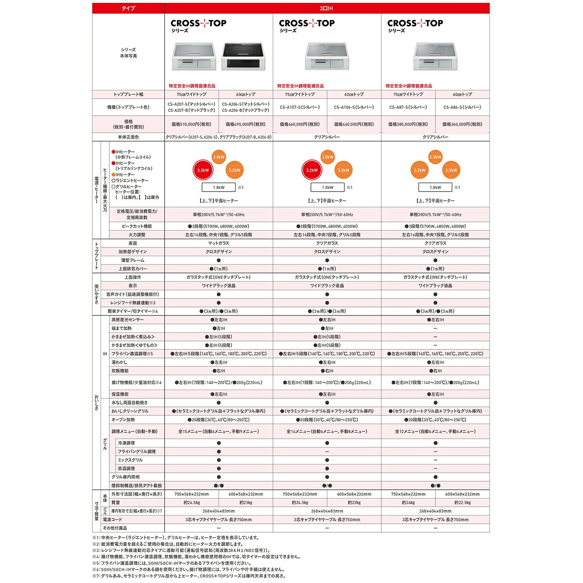 【7/10は期間限定クーポン発行】IHクッキングヒーター 三菱電機 CROSS+TOPシリーズ...