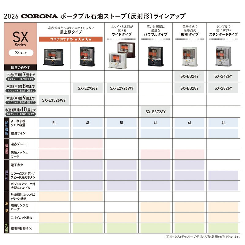 【ダイヤモンド会員は当店全品最大P5倍 10/4と10/5の20時~23:59】コロナ 石油ストーブ SX-E2926Y-HD ポータブル石油ストーブ SXシリーズ 木造8畳 コンクリート10畳 ダークグレー【/srm】【KK9N0D18P】 urutoragion-10197142 ウルトラぎおん楽天市場店 サンプル画像3