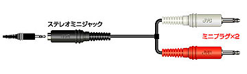 【3/1はエントリーで当店全品最大P7倍】JVCケンウッド 変換オーディオコード ステレオミニジャック-ミニプラグ×2 0.25m CN-139A【KK9N0D18P】