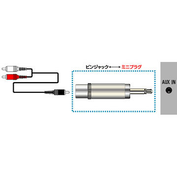 【エントリーで当店全品最大P5倍 5/17 10時~5/20 9:59】JVCケンウッド　変換アダプター ピンジャック⇔ミニプラグ AP-108A【KK9N0D18P】