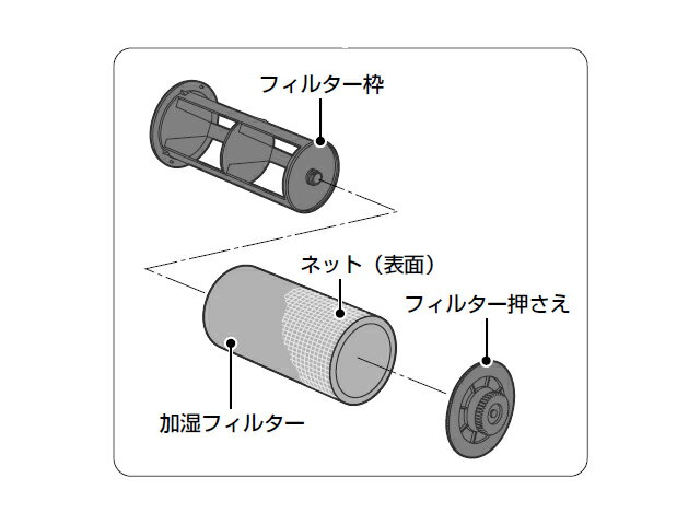 ■ PANASONIC ■【FKA0330128】パナソニック　加湿器用フィルター押さえ◆　主な特徴　◆フィルター押さえ◆　対　応　◆対応本体品番FE-03KLZ FE-03TLA FE-03TLB FE-KLA03 FE-KLB03 FE-KLC03（注！)離島など特殊な地域への発送の場合 別途追加送料が必要になります。