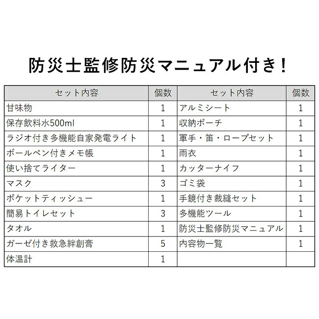 ＼特典あり／EX.浮き具になる 防水バックパック 安全帰宅セット[防災バッグ 1人用 非常用持ち出し袋 リュック 置き場所 自宅 寝室 災害備蓄 セット リュックサック 地震 洪水 災害 ホーム・セーフ・ホーム] 1-2W uruza-10066817 URUZA(ウルザ) サンプル画像2