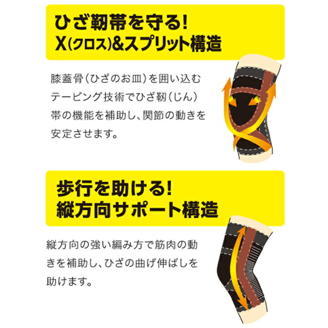 ＼特典あり／白十字 FCひざガードサポーター M 《2枚》 両足用[膝サポーター 膝の皿 固定 サポート 膝のサポーター 膝 曲げ伸ばし 屈伸 膝蓋骨 サポーター 立ち仕事 階段 歩行 散歩 通勤 立ち上がり] 1-2W