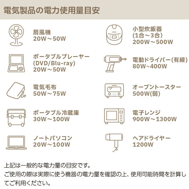 ◎Cubele キューブル ポータブル電源 コンパクト IBPL-301C[容量 204Wh 小型 蓄電池 アウトドア キャンプ 災害時 避難時 災害 避難 停電 水害 台風 大雨 洪水 地震] メーカー直送 1-2W