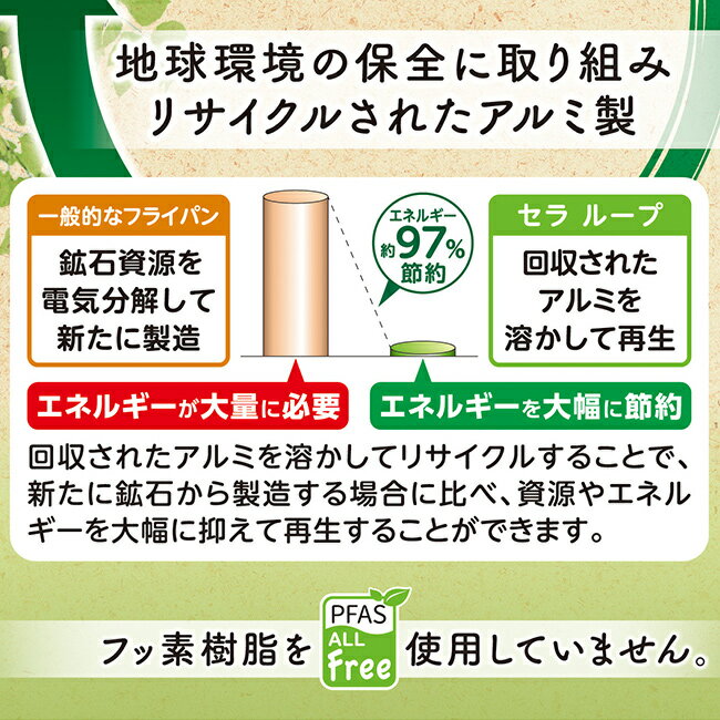 ＼特典あり/セラループ セラミックコート いた...の紹介画像2