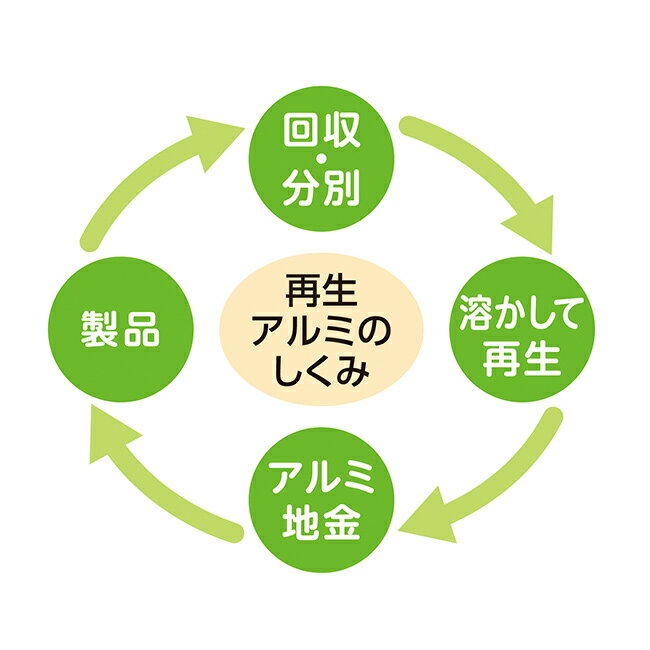 ＼特典あり/セラループ セラミックコート いた...の紹介画像3