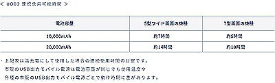 UD02 USB電源コード us-dolphin-10001882 超音波と魚探のus-dolphin サンプル画像2