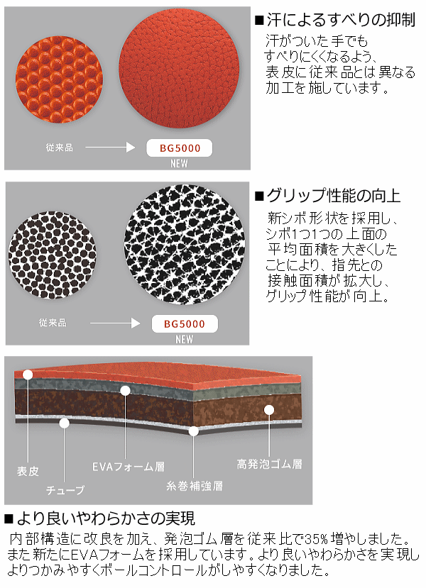 【新生活応援100円クーポン】モルテン【mol...の紹介画像2